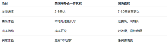 美國海外倉一件代發：跨境賣家搞錢“新捷徑”？你還不知道就虧大了！